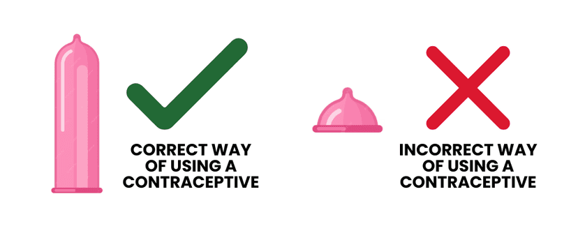 Correct and consistent use of condoms is a reliable method to prevent the spread of HIV, as well as other sexually transmitted infections (STI).