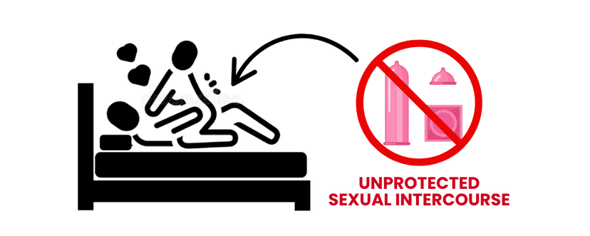 Unprotected sexual intercourse.