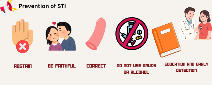 Prevention of STI - ABCDE method