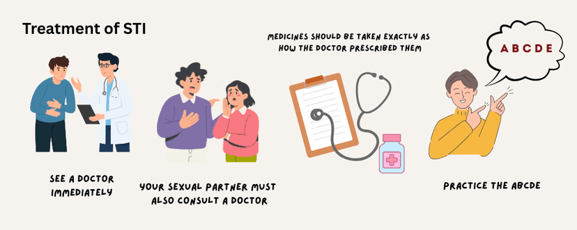 Treatment of STI